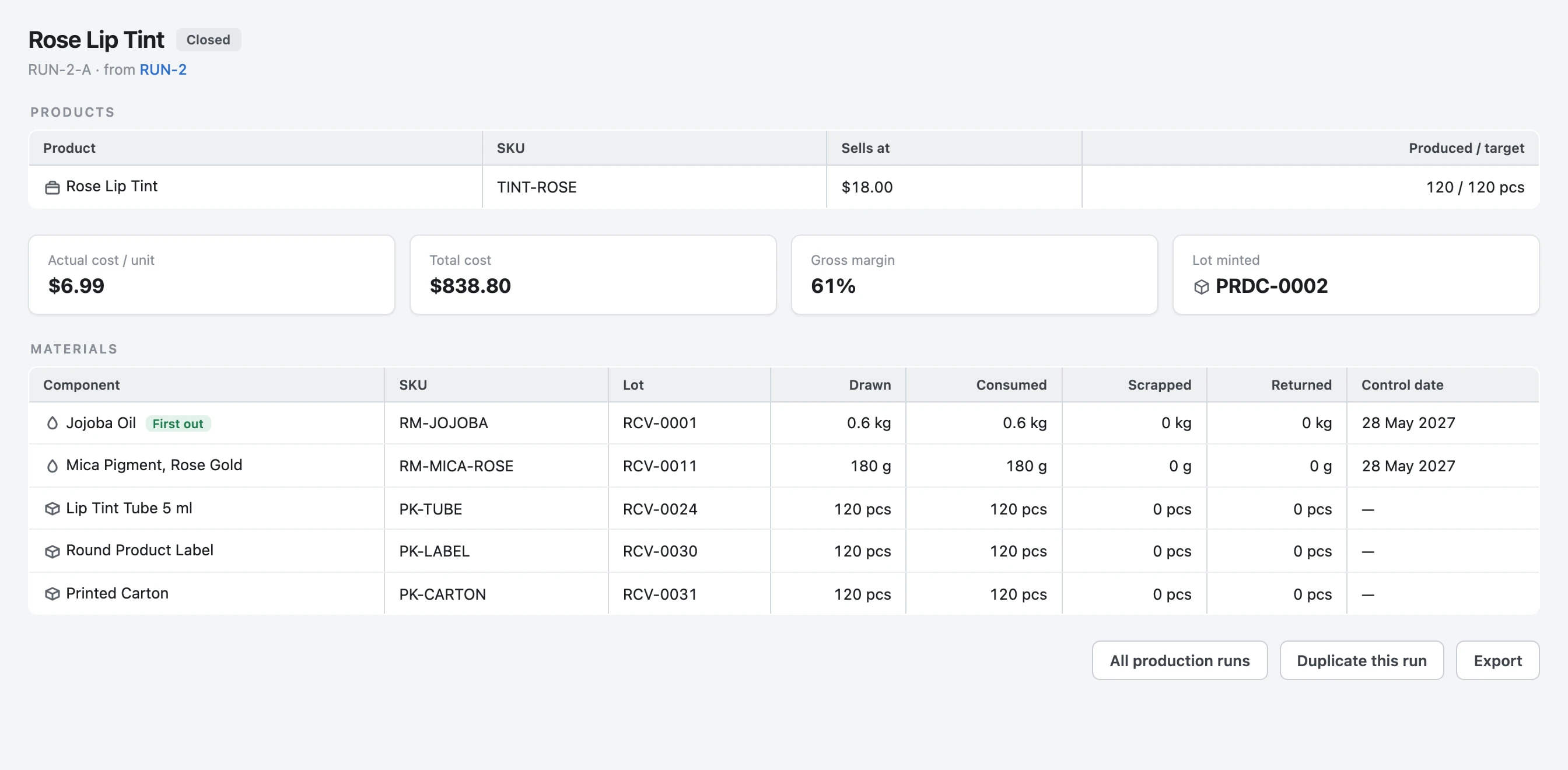 Closed production run: actual cost per unit, total cost, gross margin, and the materials drawn by lot